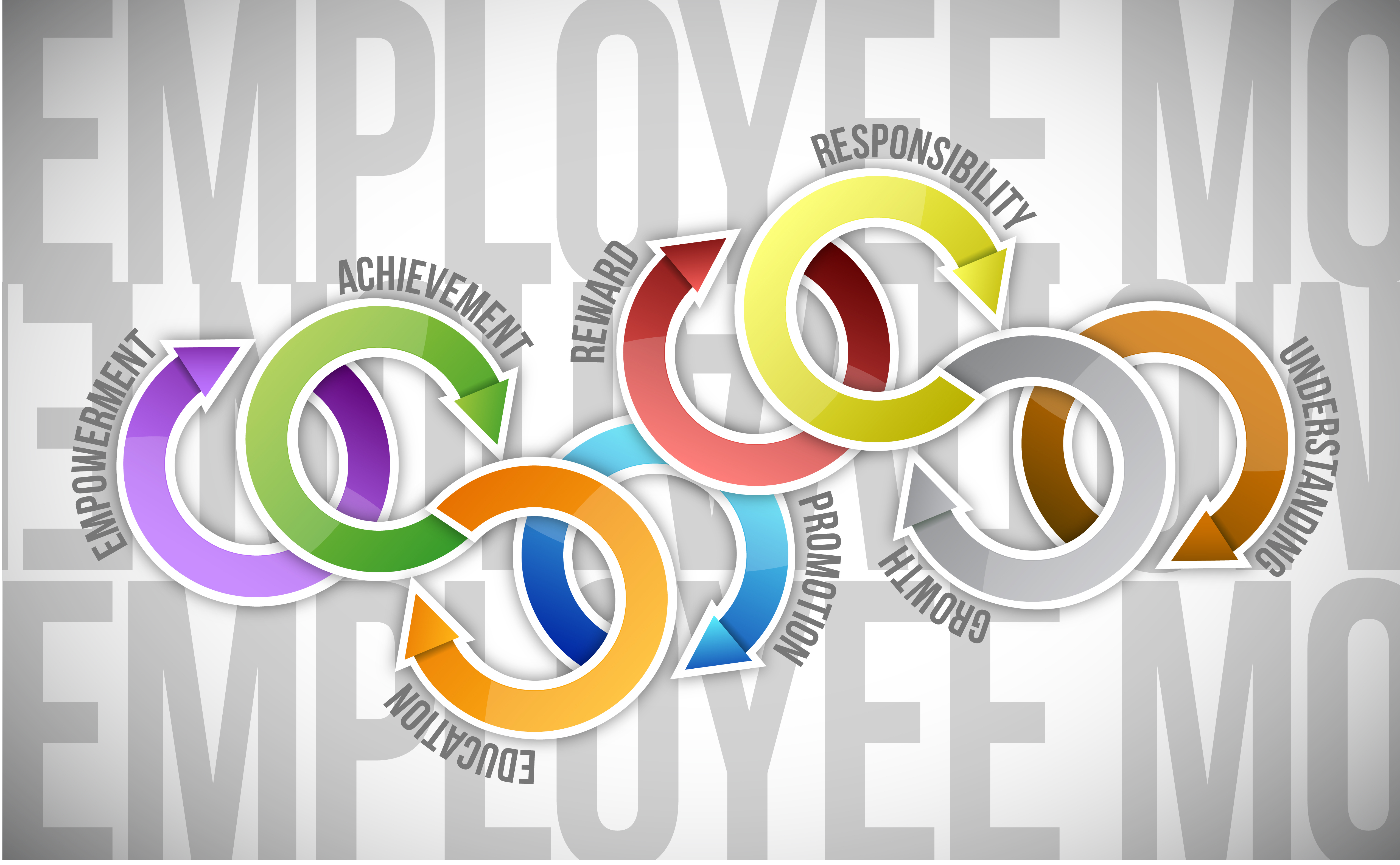 Employee Motivation Collage motivate employees