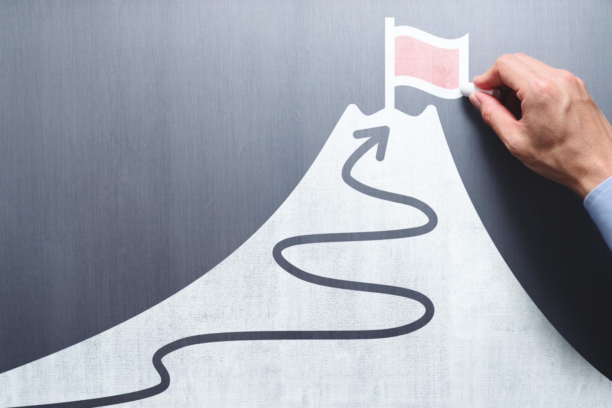 Goal Setting Goal Setting